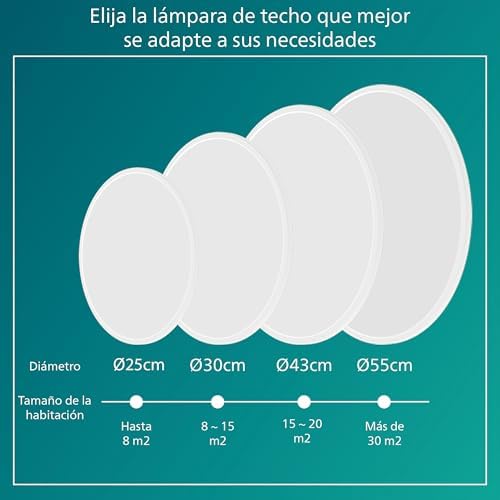 Philips Superslim Ceiling Light, Functional LED Ceiling Light, White, Warm White, Dimmable 27 K - 18 W - Image 3