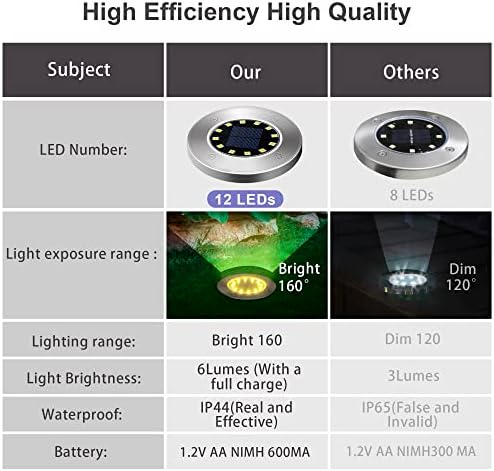 GIGALUMI Solar Ground Lights, 12 LED 8 Pack In-Ground Lights, Solar Pathway Deck Lights, Landscape Lamp for Lawn, Patio, Pool and Yard (Warm White) - Image 4